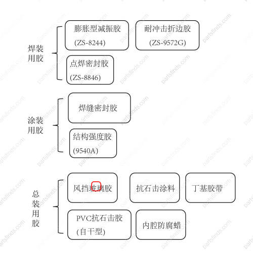 GEELY Glass adhesive OEM 101300301560 FOR  Binrui